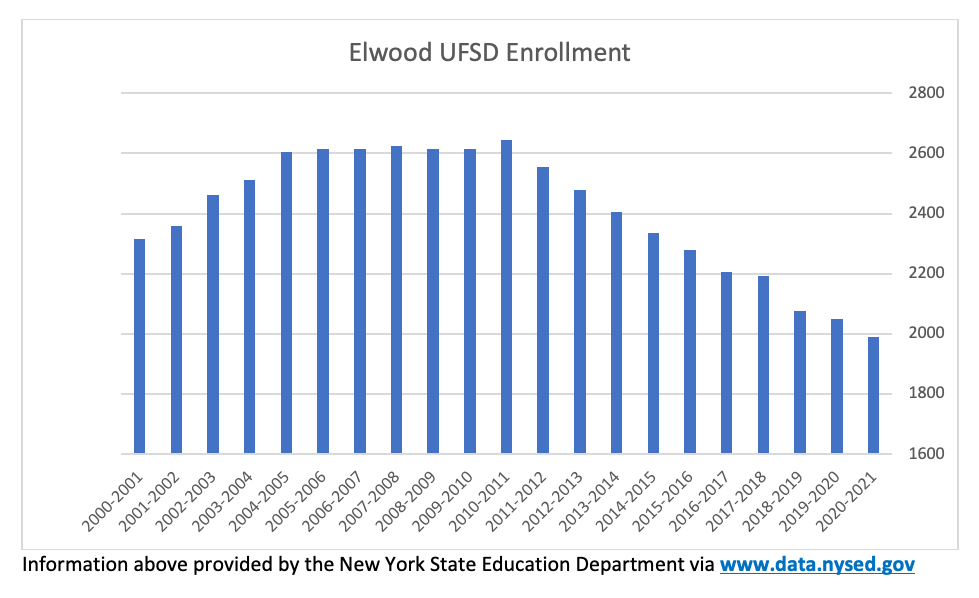 Enrollment Decline